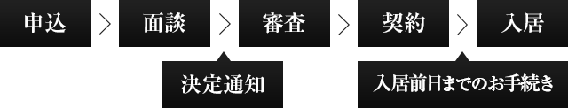 申込→面談→審査→決定通知→契約→入居前日までのお手続き→入居